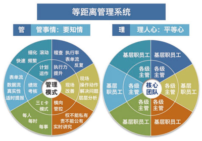 华中工厂管理培训课程推动企业提升核心竞争力